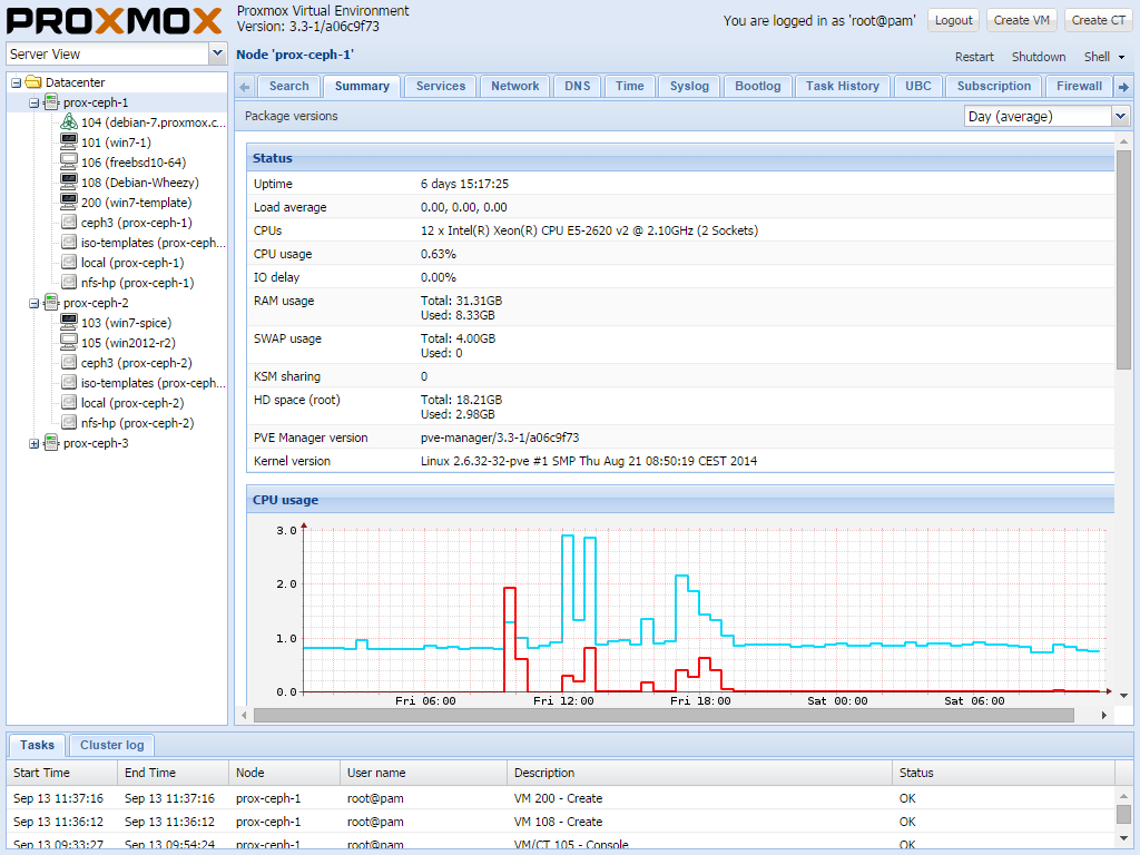 ultimobyte proxmox